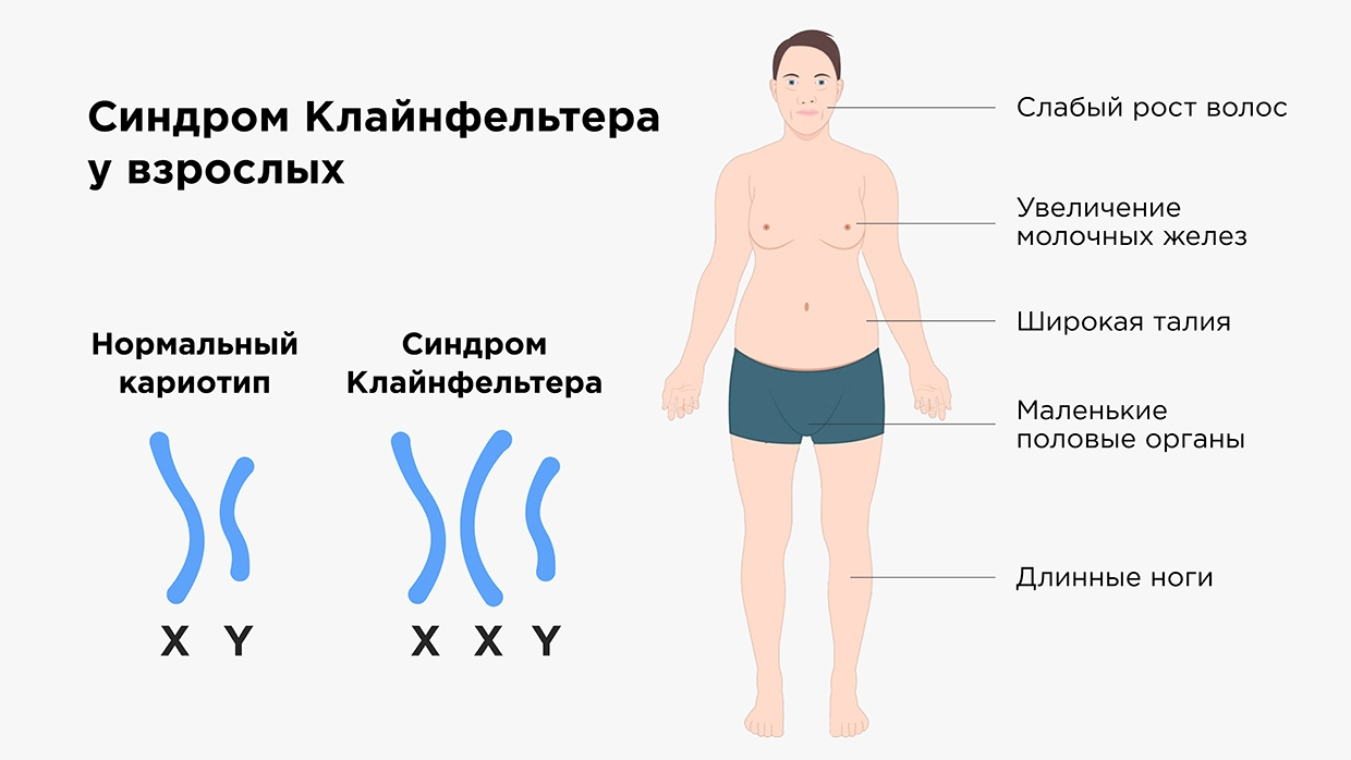 Гигиена мальчиков